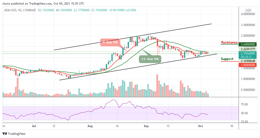 Cardano Price Analysis: ADA/USD Bulls May Surface after Moving Sideways