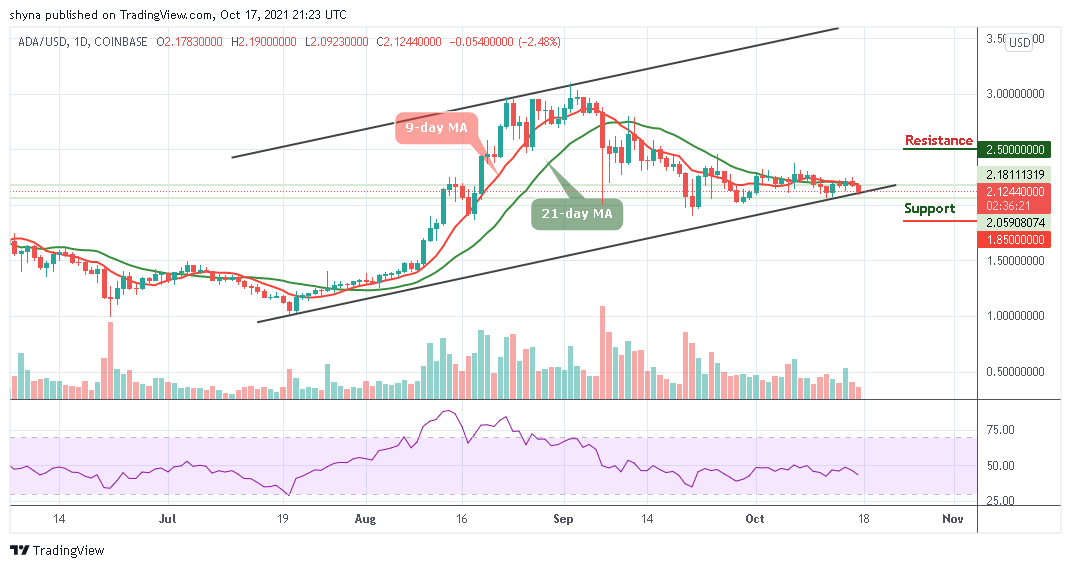 Cardano Price Analysis