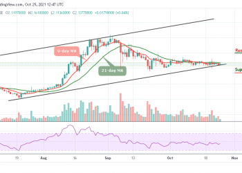 Cardano Price Analysis