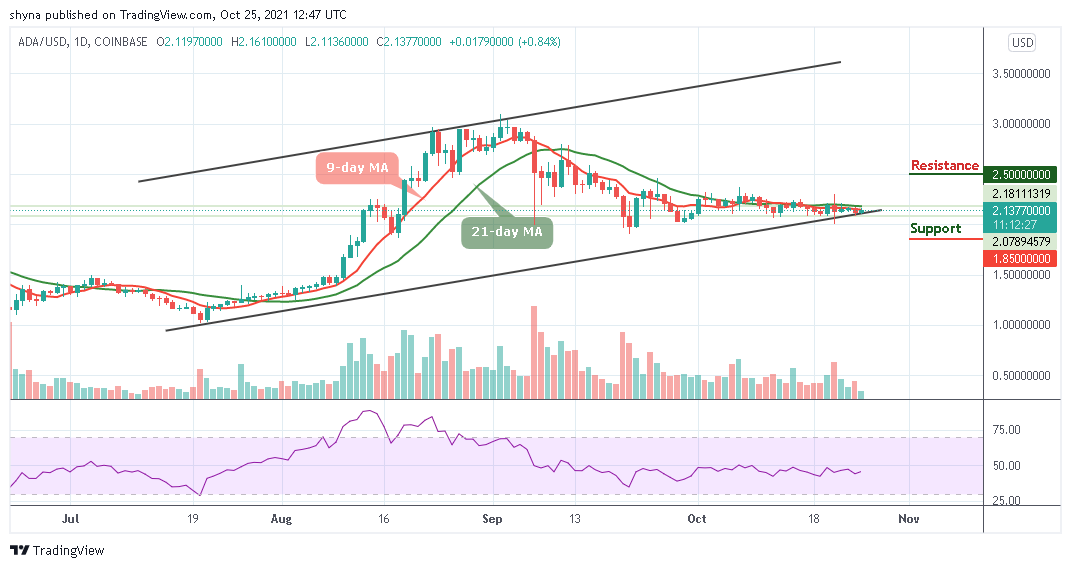 Cardano Price Analysis