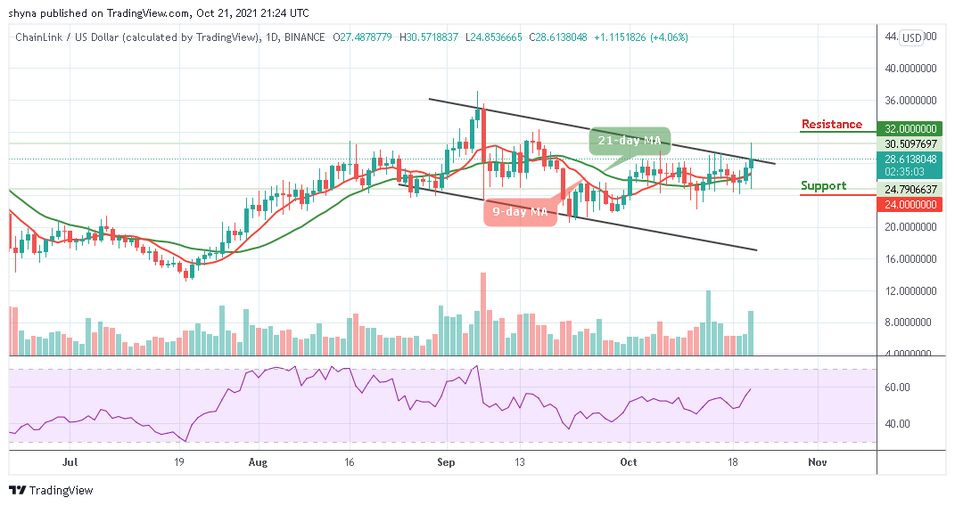 Chainlink Price Analysis