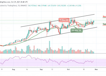 Terra LUNA Price Analysis