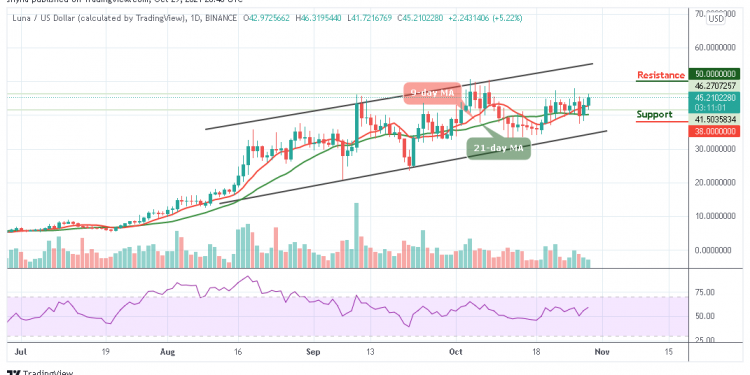 Terra LUNA Price Analysis