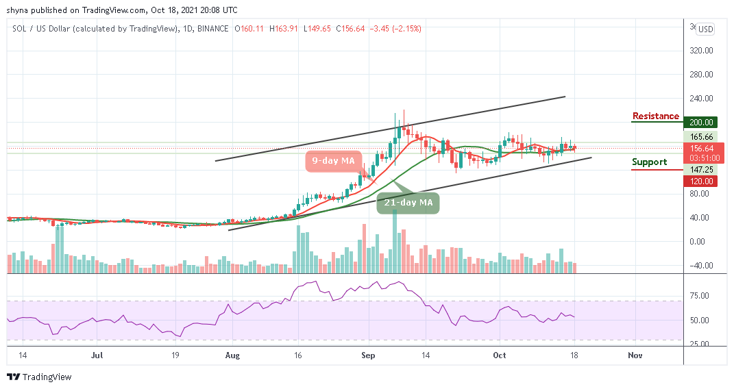 Solana Price Analysis