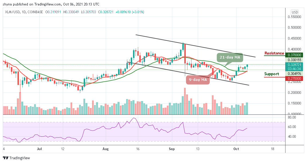 Stellar Price Analysis