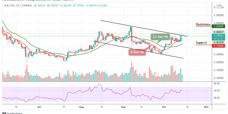 Stellar Price Prediction