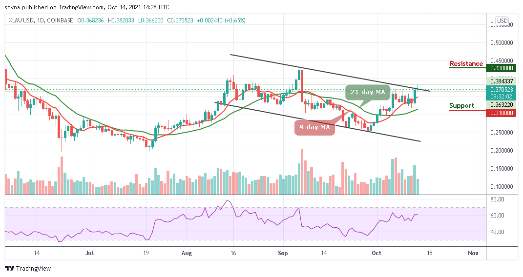 Stellar Price Prediction