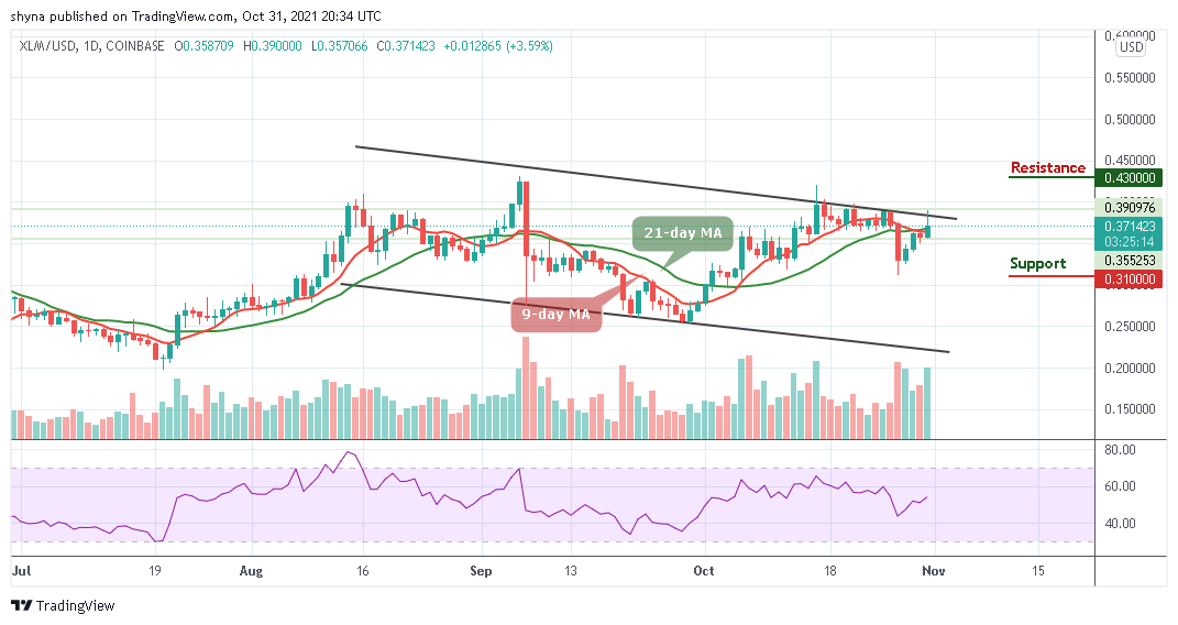 Stellar Price Prediction