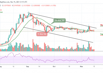 Cardano Price Analysis
