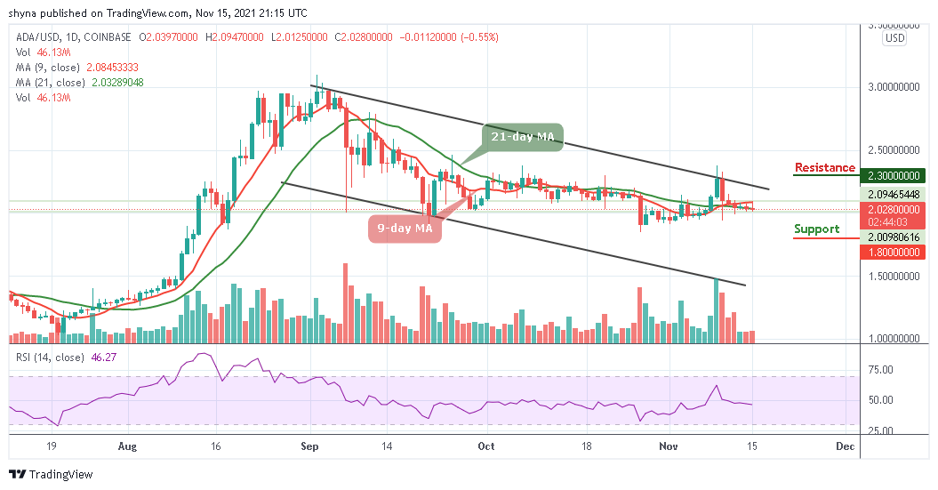 Cardano Price Analysis