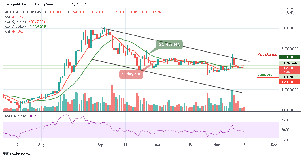 Cardano Price Analysis: ADA/USD Range-bounds; Price Drops Below $2.09