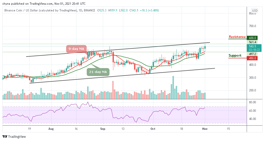 Binance Coin Price Analysis