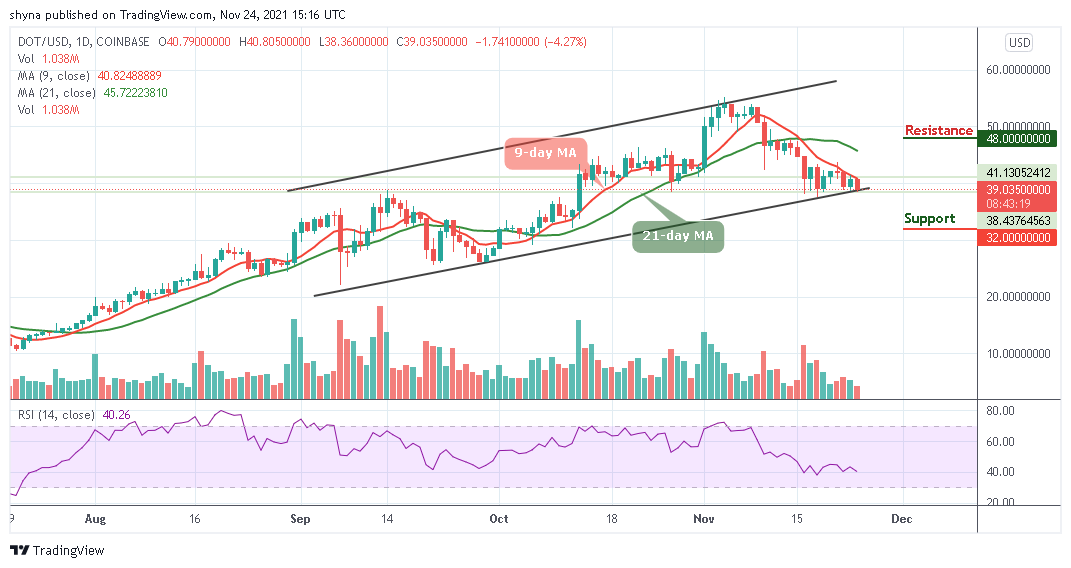 Polkadot Price Analysis
