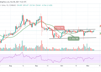 Ethereum Classic Analysis