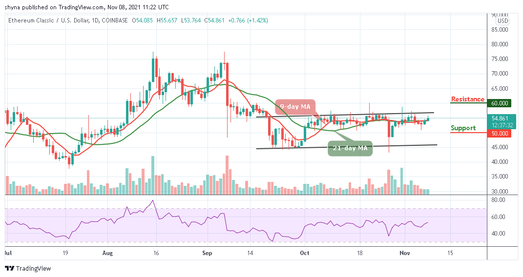 Ethereum Classic Analysis