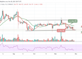 Ethereum Classic Price Analysis