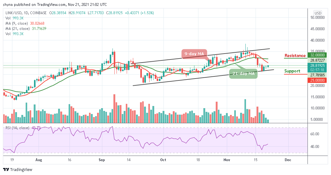 LINKUSD - Daily Chart