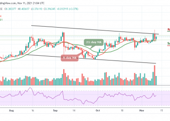 Stellar Price Analysis
