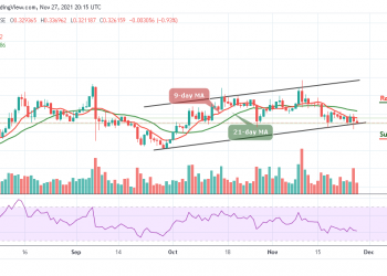 Stellar Price Analysis