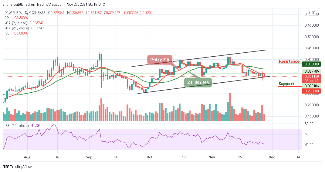 Stellar Price Analysis
