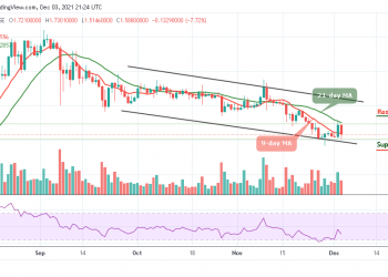 Cardano Price Analysis