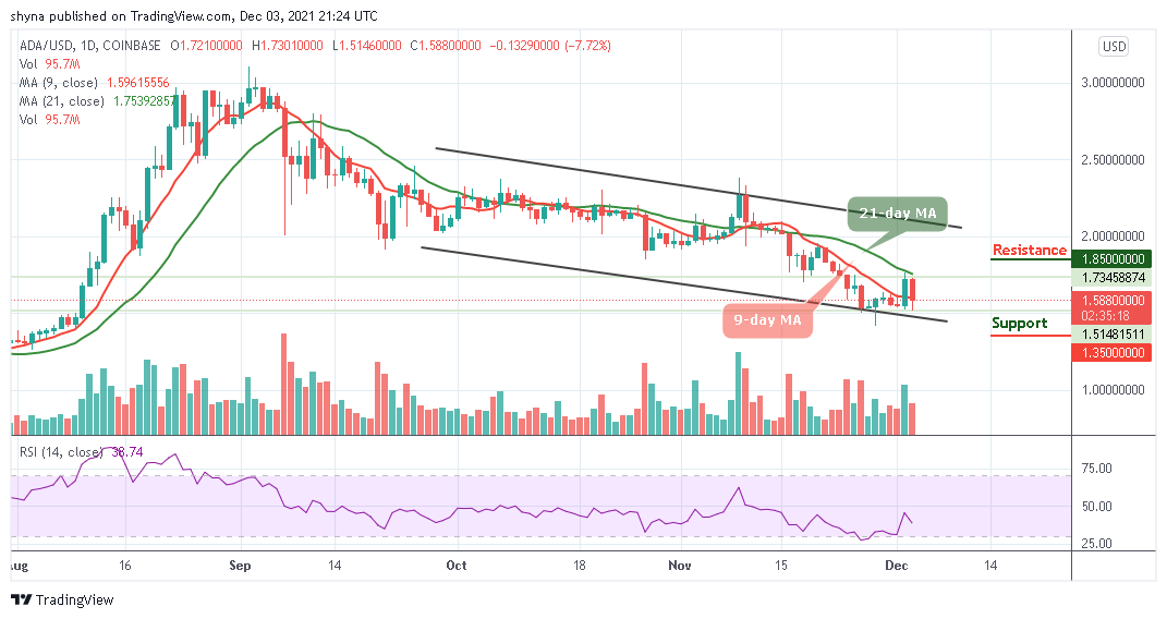 Cardano Price Analysis: ADA/USD Takes Deeper Dig