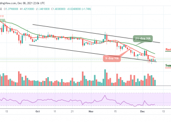 Cardano Price Analysis