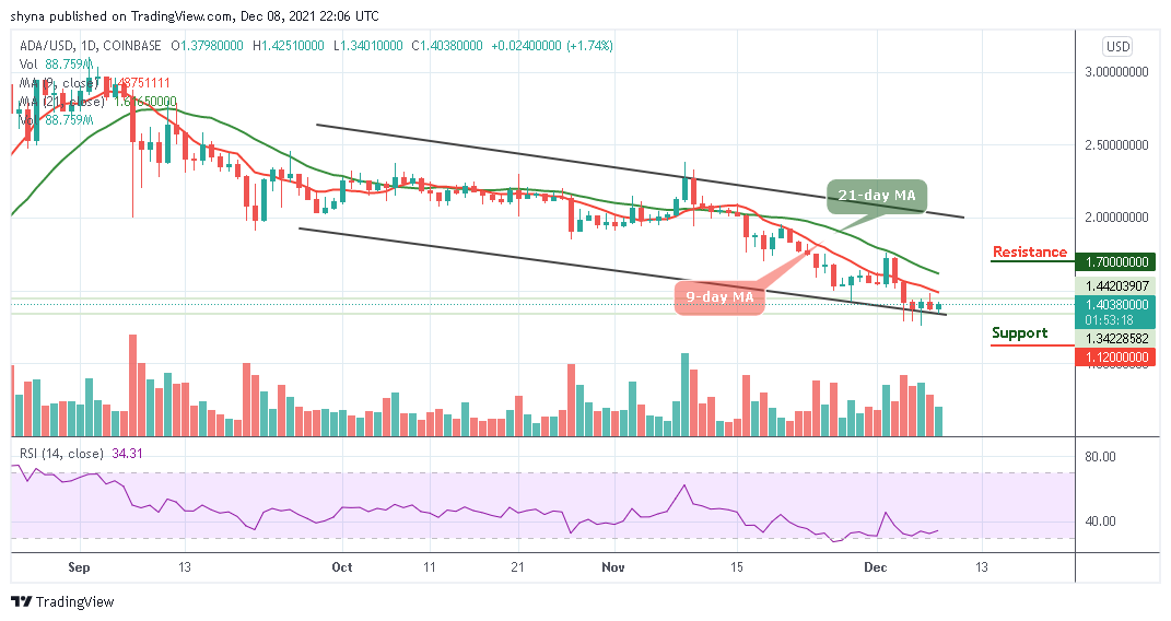 Cardano Price Analysis