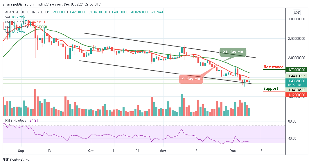 Cardano Price Analysis: ADA/USD Stalls Above $1.40 Level