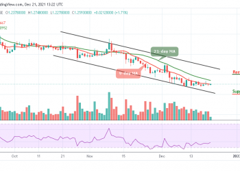 Cardano Price Analysis
