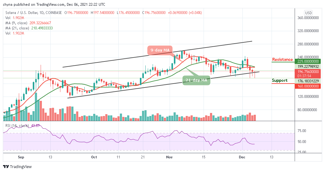 Solana Price Analysis