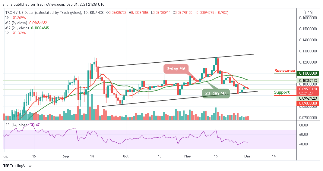 Tron Price Analysis