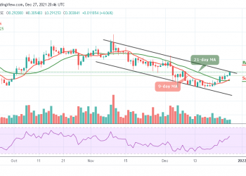 Stellar Price Analysis