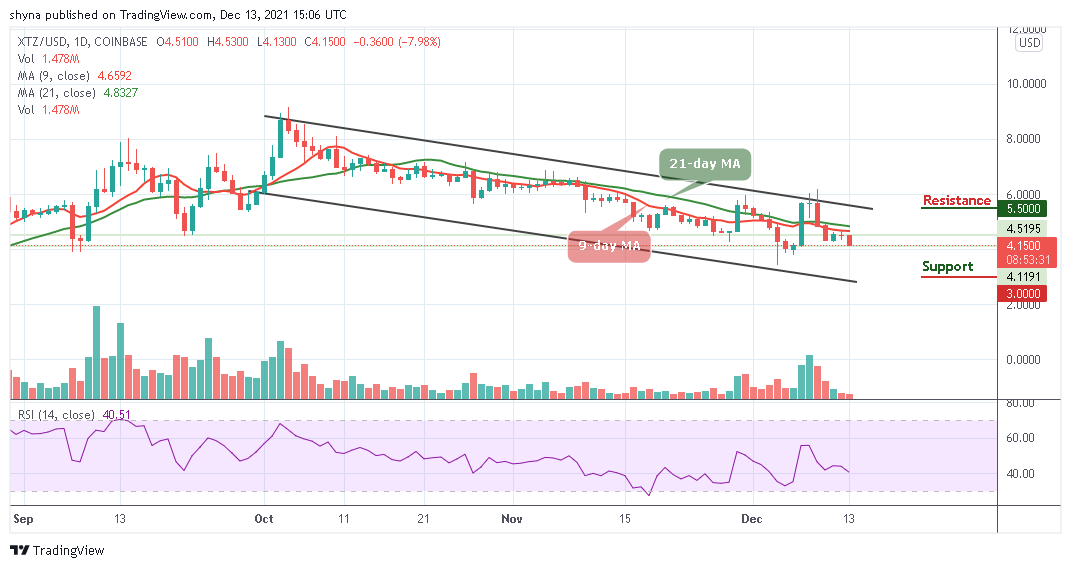 Tezos Price Analysis