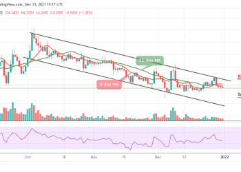 Tezos Price Analysis