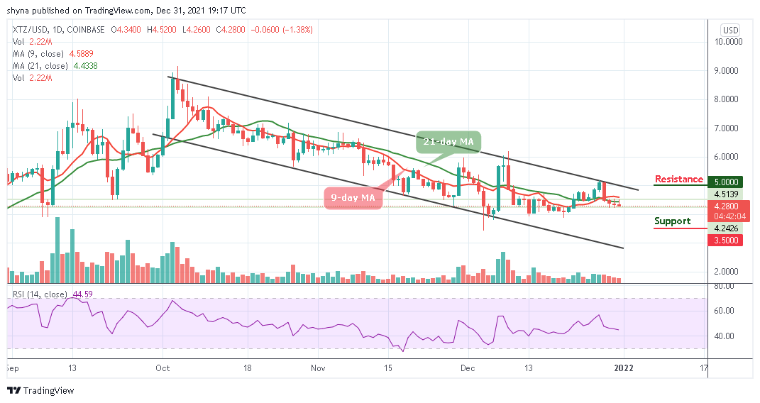 Tezos Price Analysis