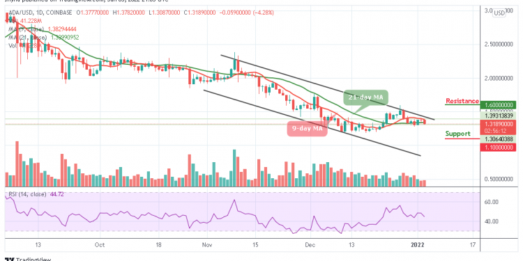 Cardano Price Analysis