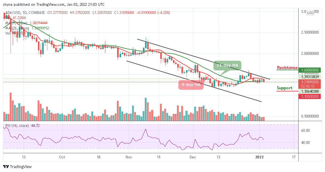 Cardano Price Analysis: ADA/USD Revisits the Previous Support at $1.31