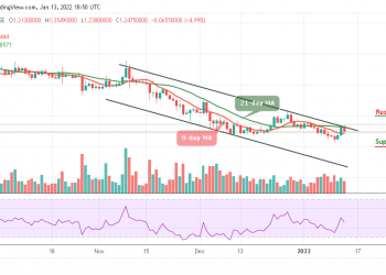 Cardano Price Analysis
