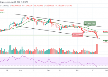 Solana Price Analysis