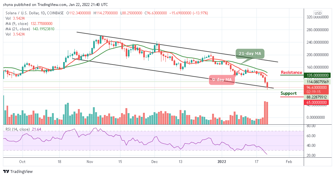 Solana Price Analysis