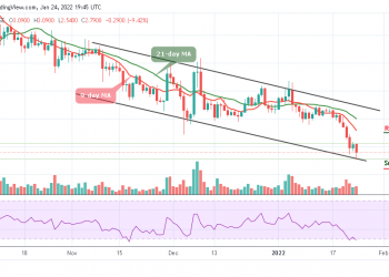 Tezos Price Analysis