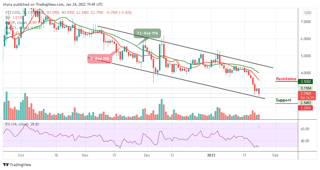 Tezos Price Analysis