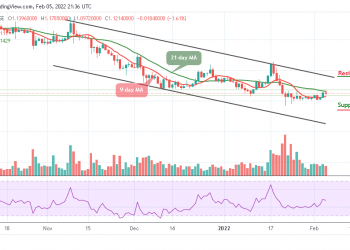 Cardano Price Analysis