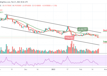 Cardano Price Analysis