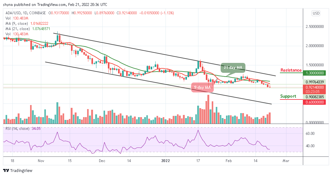 Cardano Price Analysis: ADA/USD Slides Below $0.99 Level