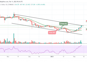 Ethereum Price Analysis