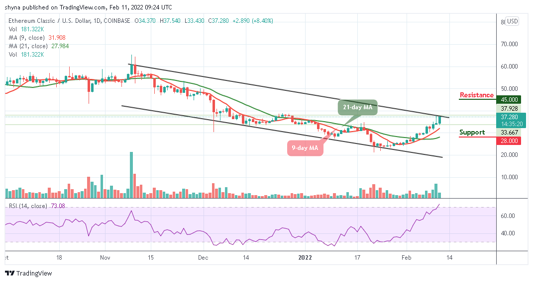 Ethereum Price Analysis