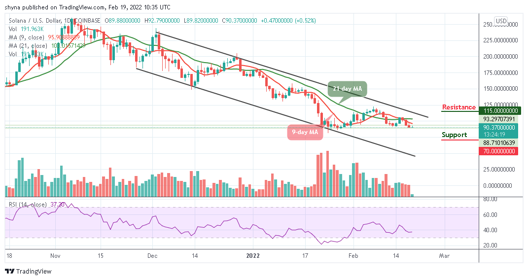 Solana Price Analysis