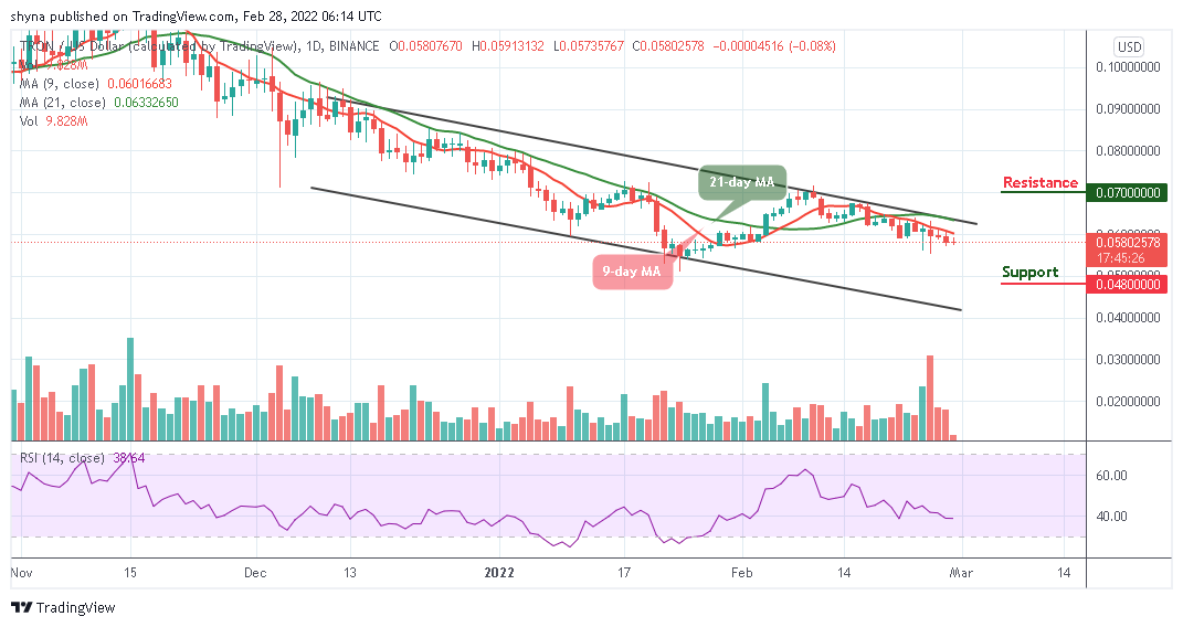 Tron Price Analysis